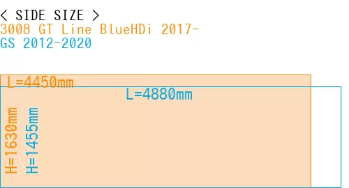 #3008 GT Line BlueHDi 2017- + GS 2012-2020